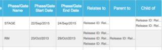 Releases report linked releases